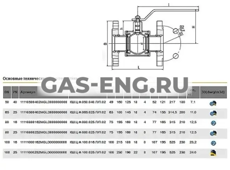Шаровой стальной кран для газа фланец/фланец равнопроходной, с рукояткой, Ду 50-100, Ру 16-40, LD купить в интернет-магазине промышленного оборудования в Санкт-Петербурге