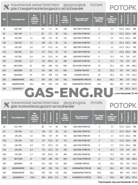 Шаровой стальной кран для газа сварка/сварка полнопроходной, с рукояткой, Ду 15-200, Ру 25-40, LD купить в интернет-магазине промышленного оборудования в Санкт-Петербурге