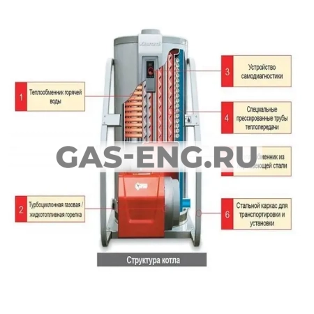Напольный газовый двухконтурный котел KSG, Kiturami купить в интернет-магазине промышленного оборудования в Санкт-Петербурге