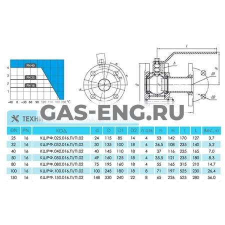 Шаровой стальной кран разборный фланец/фланец с рукояткой, полнопроходной, 11С67П, Ду 25-150 Ру 16, LD купить в интернет-магазине промышленного оборудования в Санкт-Петербурге