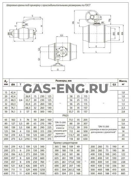 Шаровой стальной кран JIP/G-WW Premium сварка/сварка с редукторным приводом, стандартный проход, Danfoss купить в интернет-магазине промышленного оборудования в Санкт-Петербурге Шаровой стальной кран JIP/G-WW Premium сварка/сварка с редукторным приводом, стандартный проход, Danfoss купить в интернет-магазине промышленного оборудования в Санкт-Петербурге